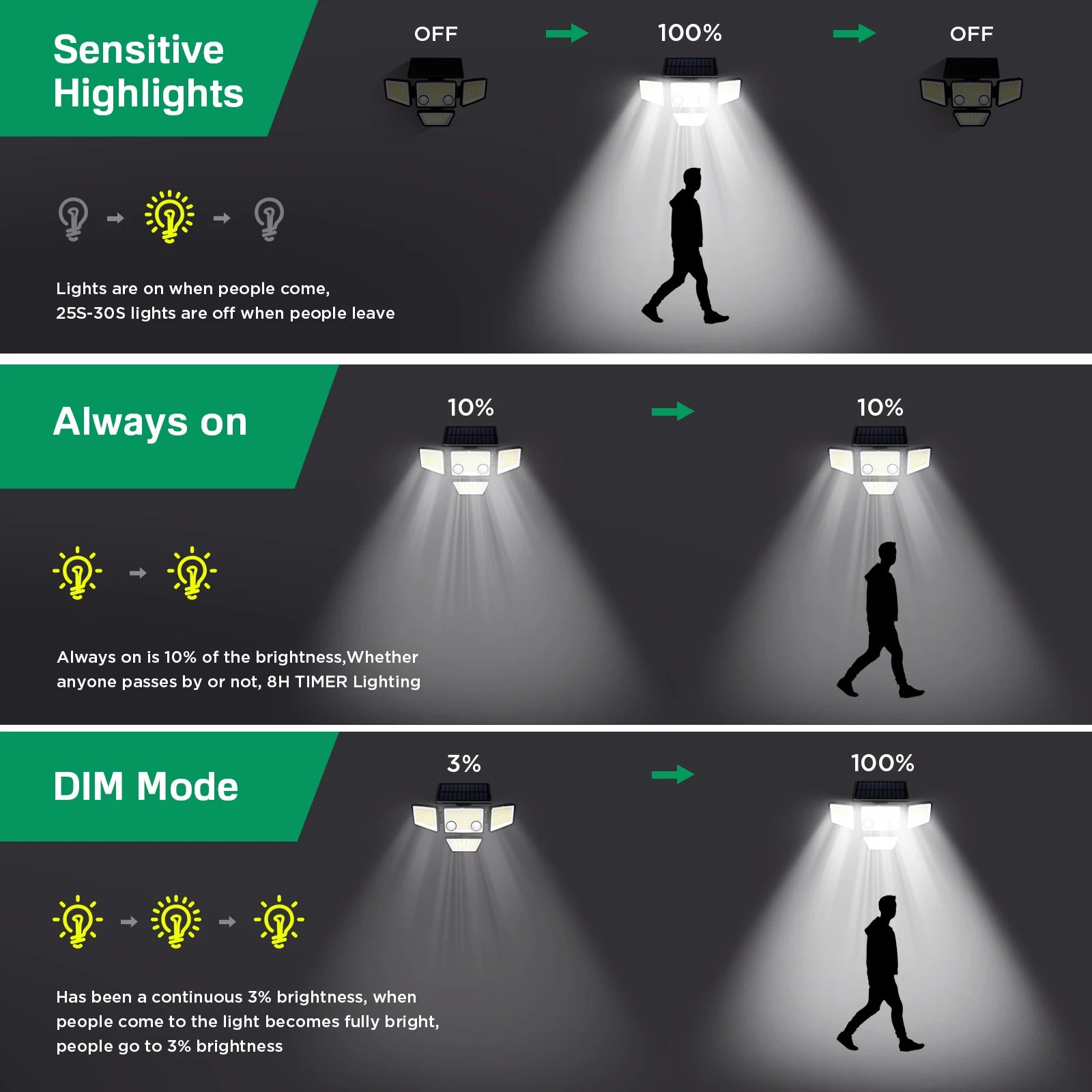 Solar Motion Sensor Lights – 3000LM Ultra-Bright Floodlights for Backyard, Patio & Yard Security